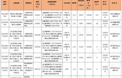 二手房过户费多少 二手房过户费用明细
