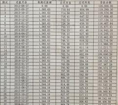 房贷等额本息计算公式 房贷计算公式表