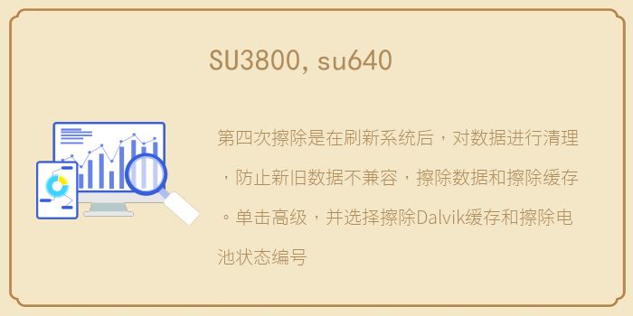 SU3800,su640