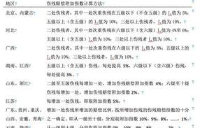 伤残等级评定标准是怎么样的 人身损害伤残等级评定标准