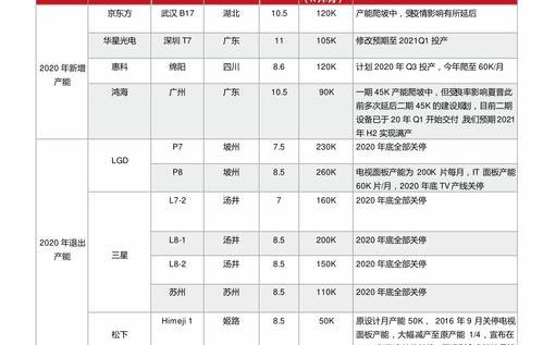 2020一2021职工社保缴费档次表？ 2020年社保价格表
