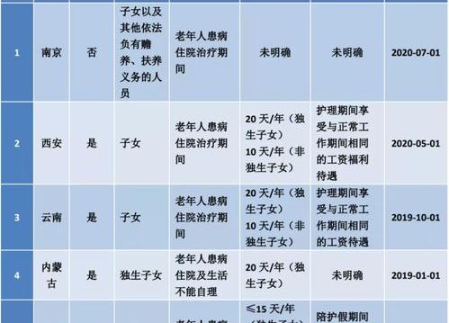 2022年宁夏婚假国家规定多少天？ 2022年全国婚假修改