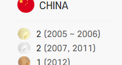 wcg名人堂排名_wcg名人堂