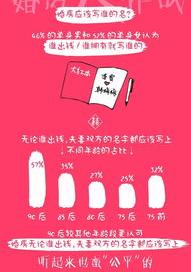 2022新婚姻法房子加女方名字？ 房产证上加名字新政策