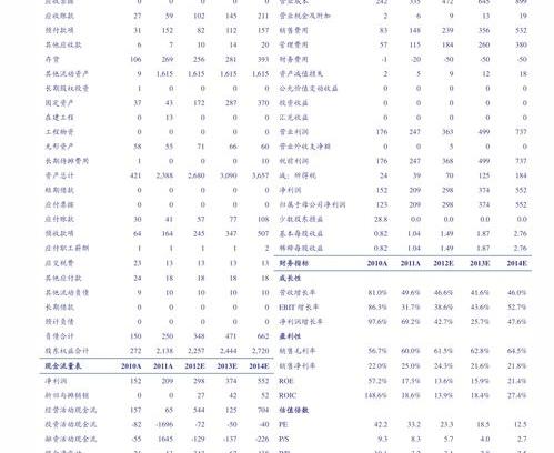 上市公司什么意思通俗点？ 上市公司是什么意思