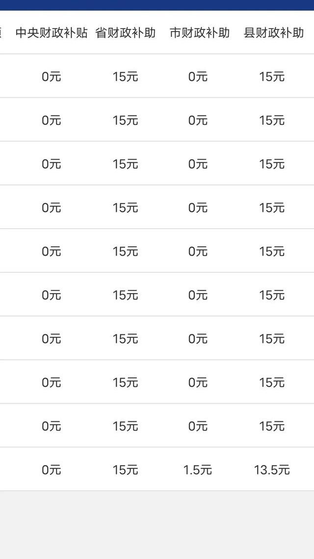 陕西省居民养老保险交哪个档次好？ 养老保险哪种最好