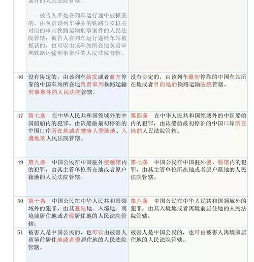 刑事诉讼法司法解释2021亮点？ 刑诉法全文2021