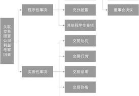 公司法司法解释五？ 公司法解释一至五全文