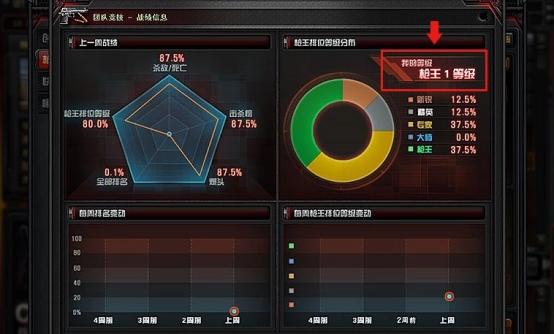 cf枪王一段多少分_cf第十赛季枪王之王多少分