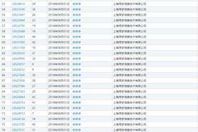去哪里注册商标和品牌 如何注册品牌名称和商标
