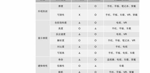 ViVo手机比oppo手机贵吗？（vivo手机价格表）