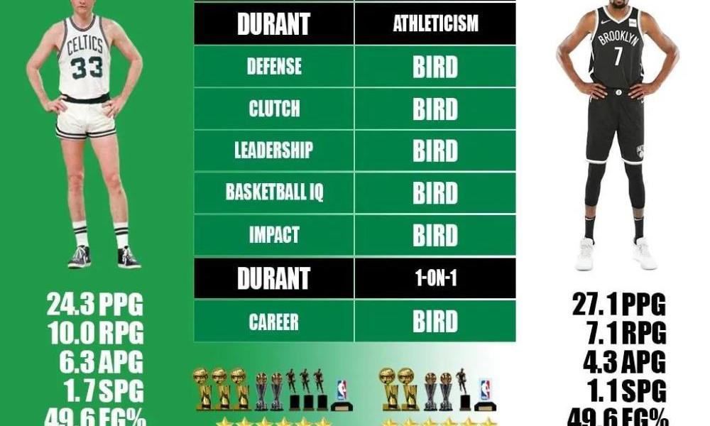 拉里伯德条款_拉里伯德