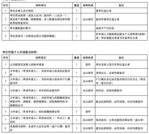 公租房申请条件2022？ 公租房申请条件2022