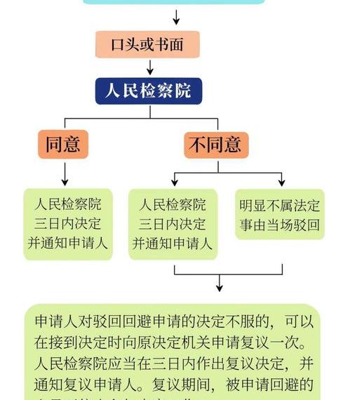 行政诉讼第一审判决情况中的“驳回原告诉讼请求判决”，其中又有是因为被诉具体行政行为合法但不合理，那 为什么行政诉讼打不赢