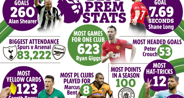 英超历史最快进球排名_英超历史最快进球