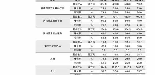三费扣除标准2020？ 2020个税扣除标准表