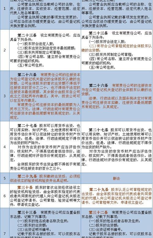 1993公司法全文？ 公司法全文最新版