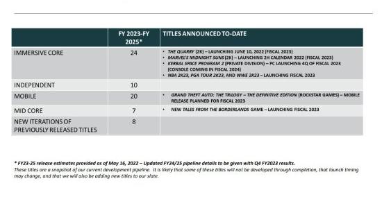 gta6最新消息_gta6