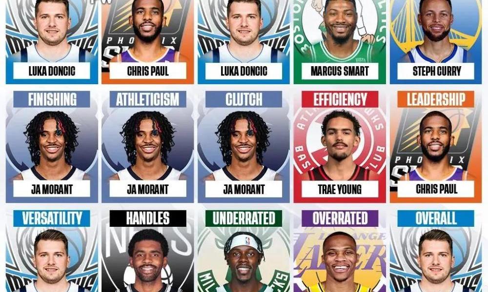 篮球明星下载_篮球之王牌后卫下载