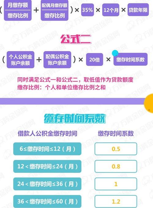 2个人公积金余额有多少可以贷50万？ 公积金必须满2万才能用吗