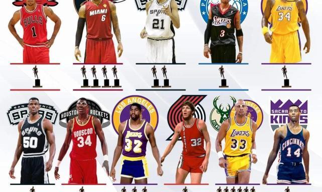 nbamvp2022_nbamvp