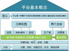 facilitate全部用法（facilitate）