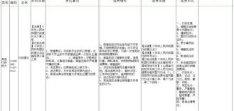 违章行政复议胜算有多大？ 行政复议成功率高吗