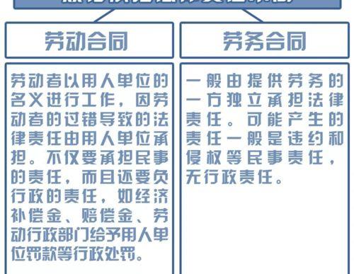 轻伤1到10级伤残赔偿价目表？ 伤残鉴定标准及赔偿表