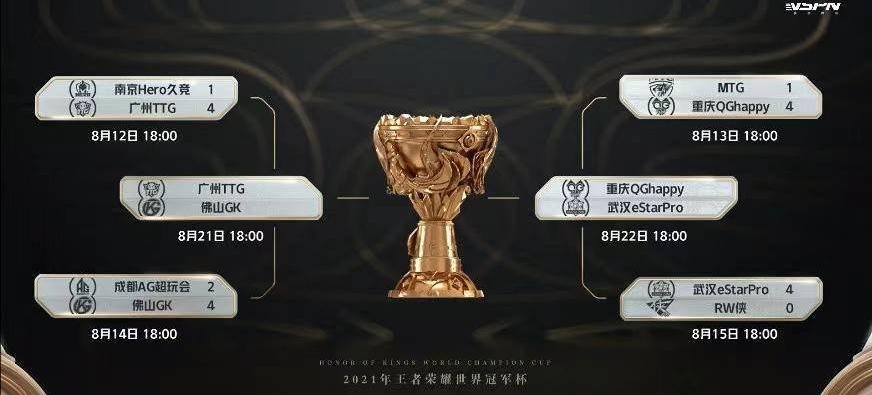 AG晋级世冠八强_AG晋级世冠四强