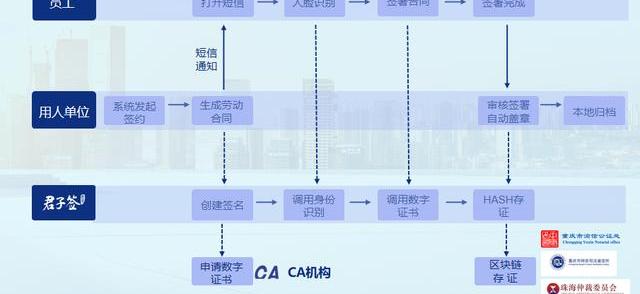 电子劳动合同怎么签？ 劳动合同书电子版