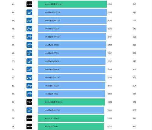 2022年笔记本处理器哪个更好？（cpu天梯图2022最新版）
