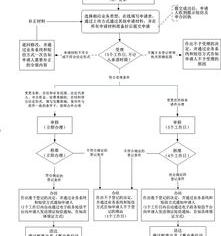公司变更法人完整流程？ 法人变更流程