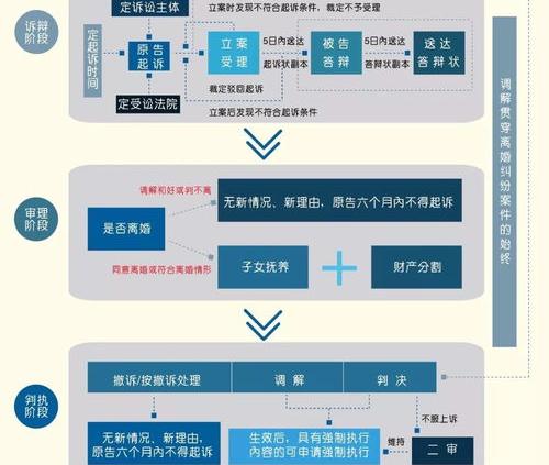 网上起诉离婚流程和费用2021？ 起诉离婚流程