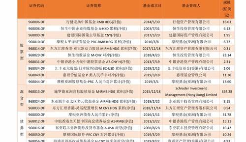18年存一万到2022年利息多少？ 银行存款利息计算器