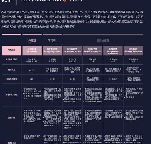 心理咨询 在线心理咨询 心理咨询网 心理医生在线咨询 在线心理医生 免费心理咨询在线聊天