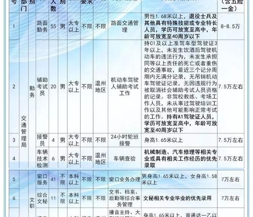 灵活就业社保2021缴费价格表？ 五险一个月要交多少钱