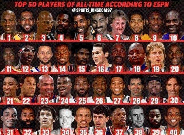 Nba历史50大巨星_nba历史50大巨星排名