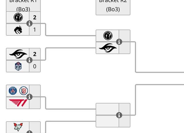 ti10淘汰赛程_TI10淘汰赛