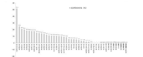 总利润的计算公式？ 利润总额计算公式
