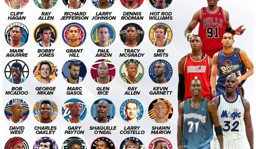 NBA球衣退役那些事_nba球衣退役