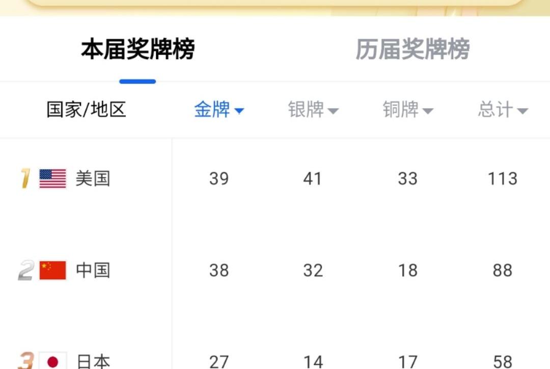 历届奥运金牌榜中国被美国反超_奥运金牌榜中国被美国反超