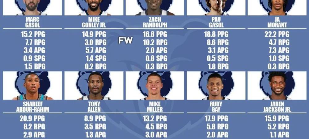 孟菲斯灰熊队英文_孟菲斯灰熊