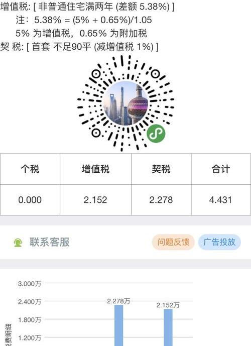 房产契税计算器是怎么算的 房屋契税计算器