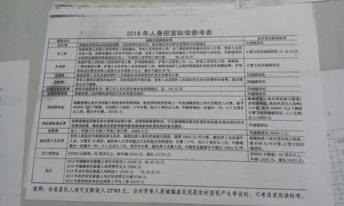 责任认定书下来后理赔流程 责任认定书下来怎么赔