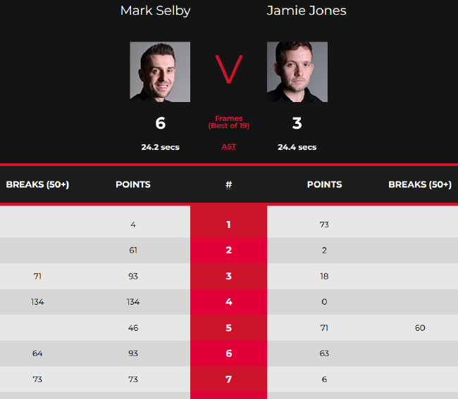 世锦赛斯诺克2022赛程赛果_世锦赛斯诺克2022赛程