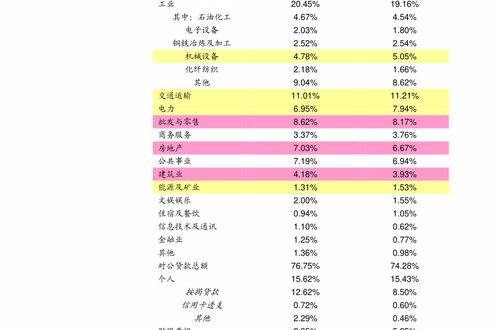 五险一金比例低是什么意思？ 工资6000为什么社保按2200交