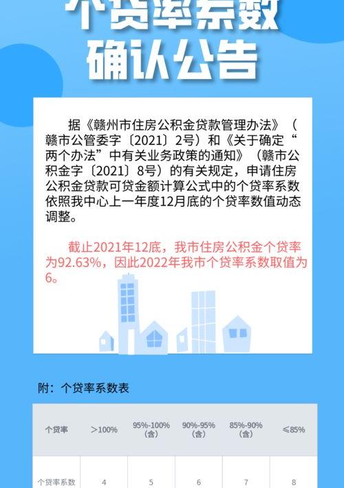 天津公积金月缴存400可以贷多少？ 公积金每月400能贷多少钱