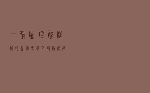 一张图理解网络的几个专有名词：数据、段、包、帧、比特