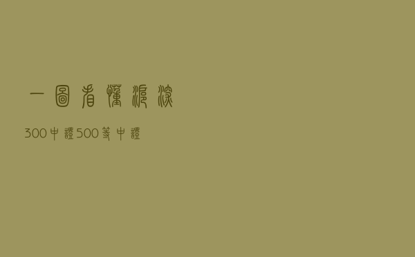 一图看懂沪深300、中证500等中证系列规模指数
